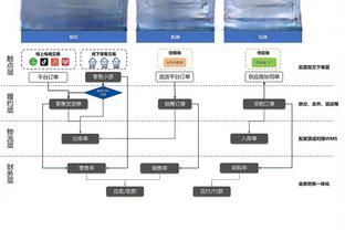 12月13日以来湖人防守效率为119.5 联盟第19 战绩5胜11负